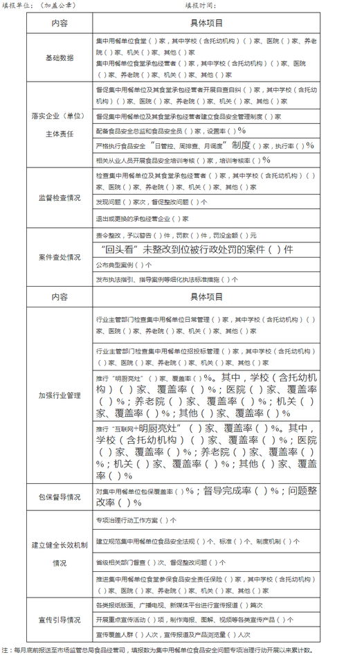 關(guān)于印發(fā)集中用餐單位食品安全問題專項(xiàng)治理行動工作方案的通知 安全評價(jià)業(yè)務(wù)