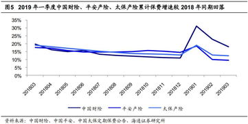 上市險(xiǎn)企3月保費(fèi)點(diǎn)評 平安個(gè)人業(yè)務(wù)新單正增長，產(chǎn)險(xiǎn)增速回暖安全評價(jià)業(yè)務(wù)