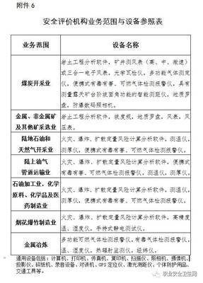 《安全評價檢測檢驗機構管理辦法》正式實施，行業規范與機遇并存