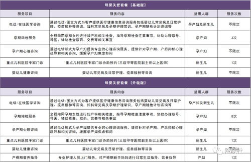不限孕周與胎數，母嬰健康保障新選擇——準媽媽必看母嬰險深度評測與安全解析