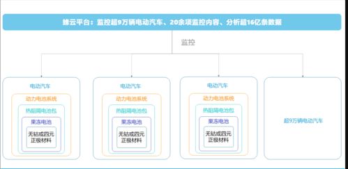 蜂巢能源擴張之路 再投資建新廠，產能挑戰寧德時代，安全評價業務并行