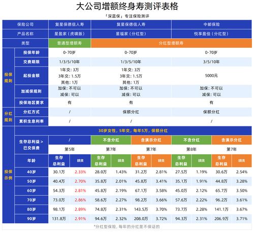 五家頭部保險公司產品與安全深度測評 平安、人保、太平洋、中國人壽、泰康如何選？