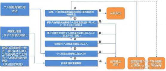 數據跨境安全評估摸底考② 出境合規降本增效需求突顯，境外對象核查期待方式創新