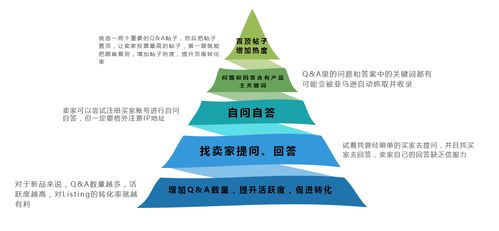 跨境電商亞馬遜商品評價體系 Review與客戶反饋的安全評價業(yè)務(wù)解析
