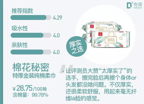 評測4000余款商品后精選54款 好用到哭的都在打折，安全評價業(yè)務(wù)助您無憂購物