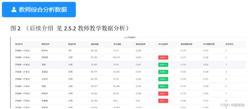新高考增值評價系統(tǒng) 安全為核心的全景式業(yè)務介紹
