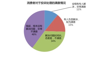 房地產(chǎn)經(jīng)紀(jì)服務(wù)需求調(diào)研分析與“真服務(wù)五重保障”政策出臺的深度解讀