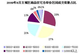 思源經(jīng)紀(jì)成都房地產(chǎn)市場9月月報 市場穩(wěn)健復(fù)蘇，經(jīng)紀(jì)業(yè)務(wù)迎來新機遇